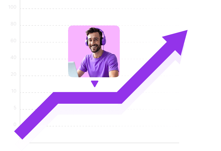 Support Expenses Chart